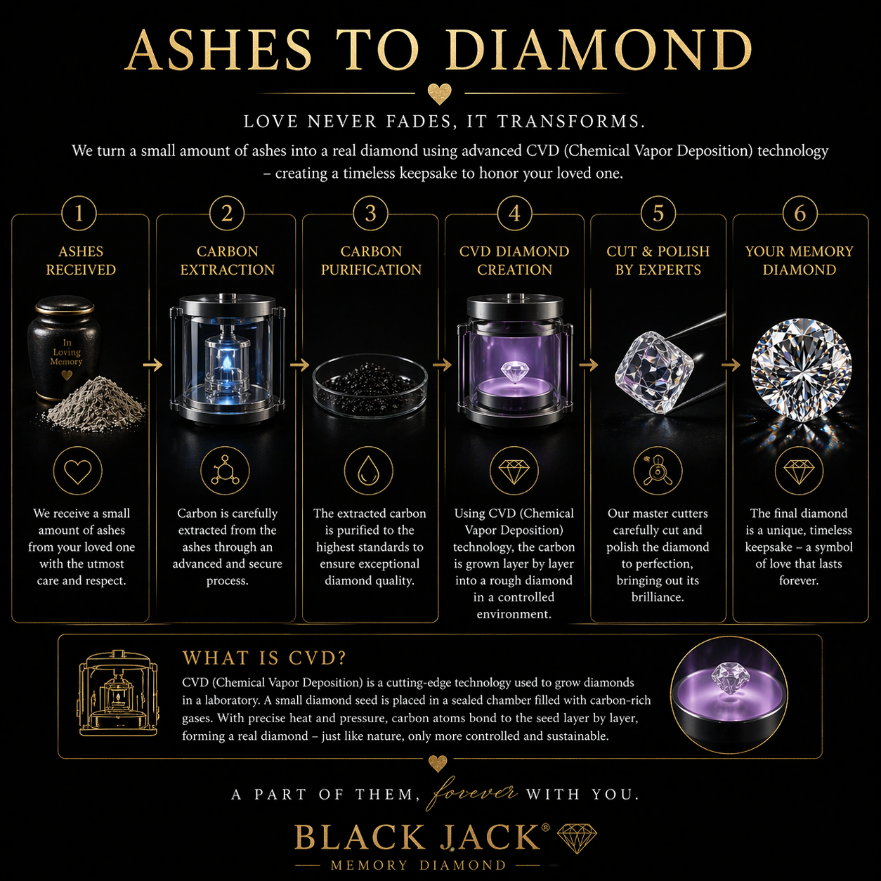 Heart Pink Ashes to Diamond – Remembrance Keepsake Diamond Stone Black Jack 💎