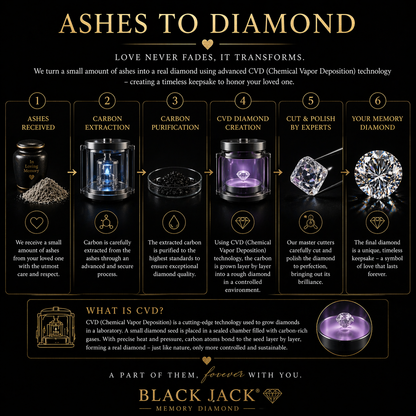 Heart Pink Ashes to Diamond – Remembrance Keepsake Diamond Stone Black Jack 💎