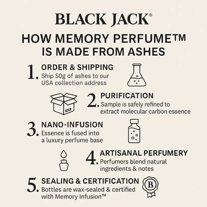 Guardian Spirit™ – Cotton & Cedar Edition | Perfume from Pet Ashes or Hair | Black Jack® Aroma – Pet Memory Perfumes™
