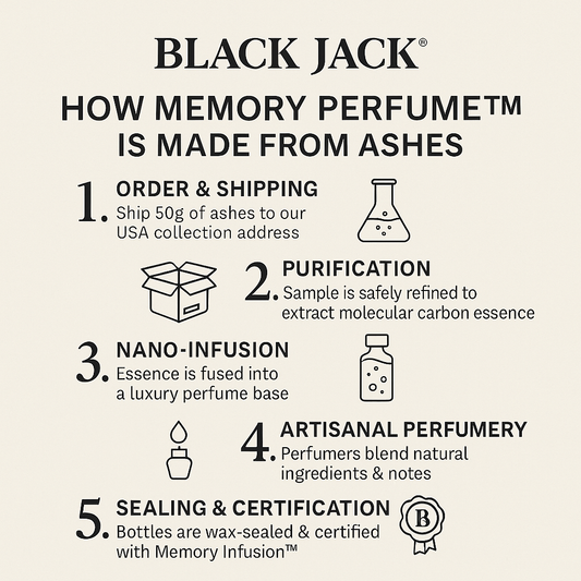 Eternal Bond™ – Oud & Amber Edition | Perfume from Pet Ashes or Hair | Black Jack® Aroma – Pet Memory Perfumes™